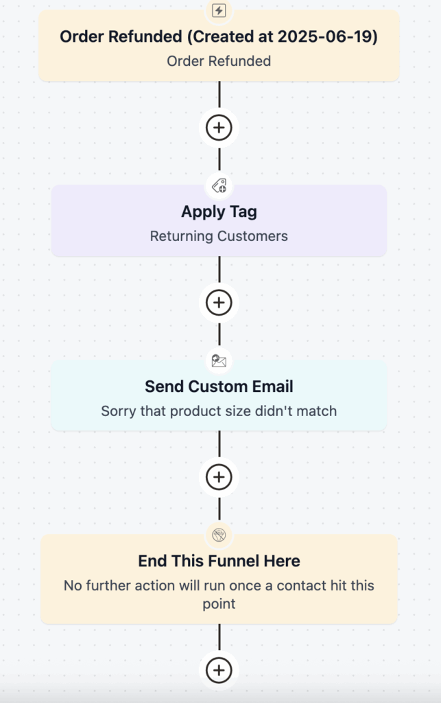 Order Refund Automation